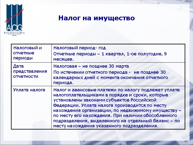 Налог на имущество